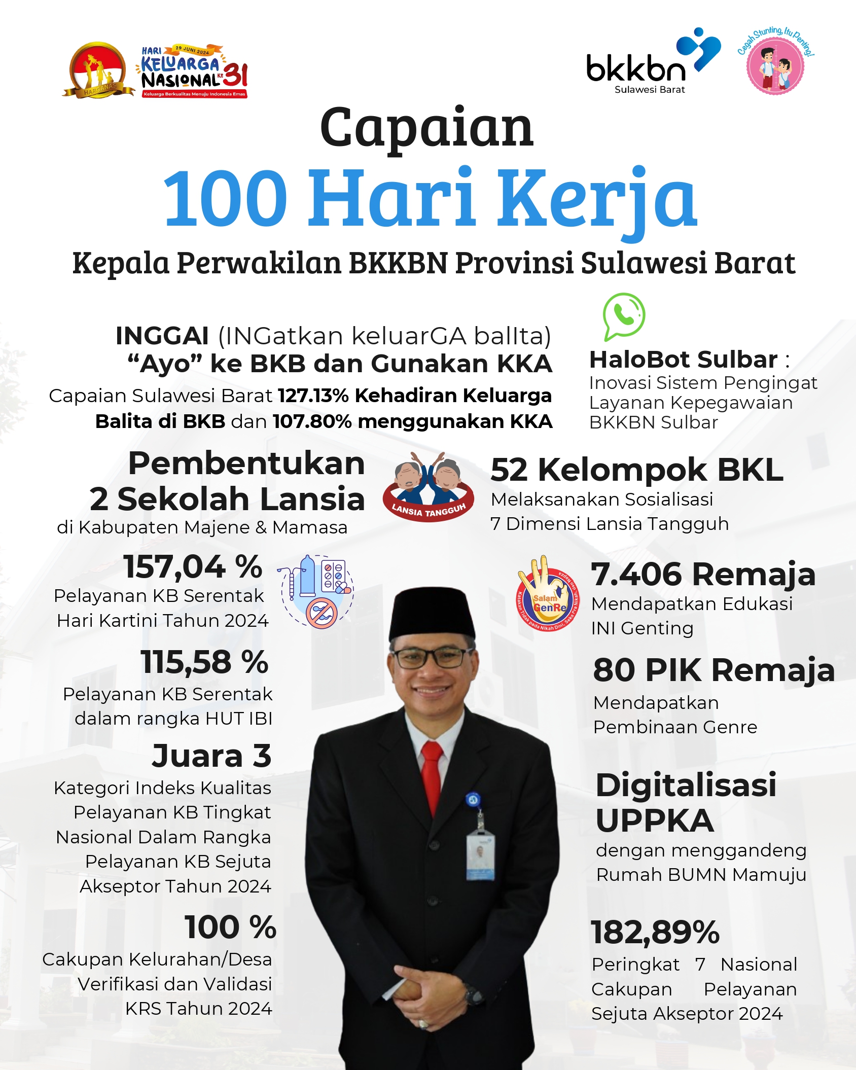Capaian 100 Hari Kerja